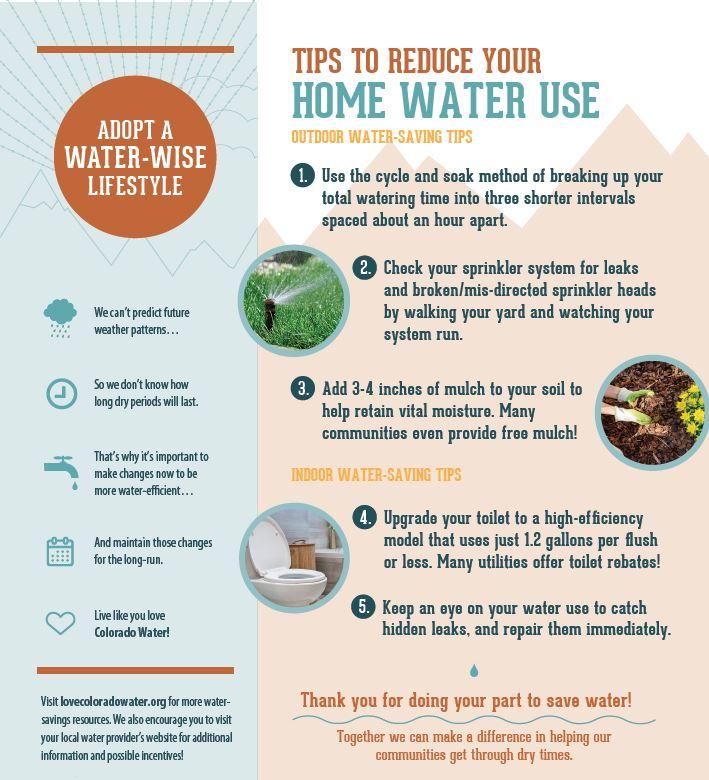 Tips To Reduce Your Home Water Use Columbine Water Sanitation District